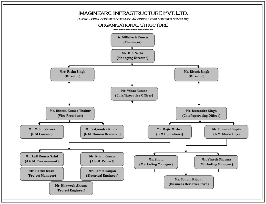 Our People and Culture